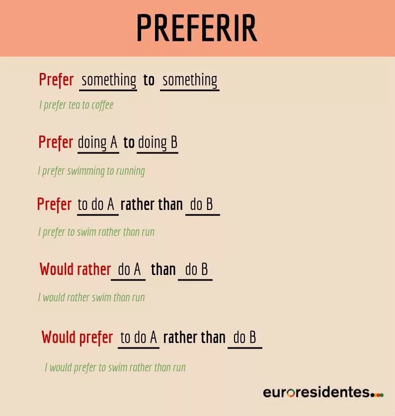 Do the most of something. Would prefer предложения. I prefer английский. I’D prefer в английском. Предложения с i prefer.