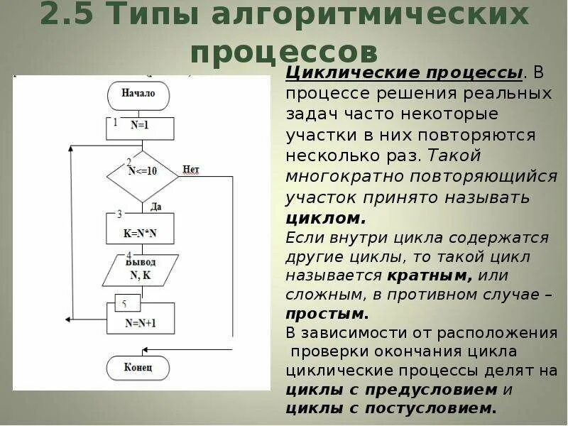 Признаки овуляции - YouTube