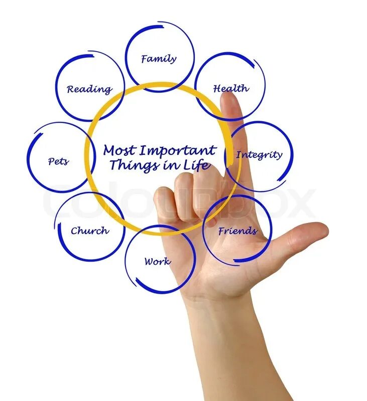 Most important things in life. Important things in Life. 3 Important things in Life. Family is the most important thing in Life. The most important.