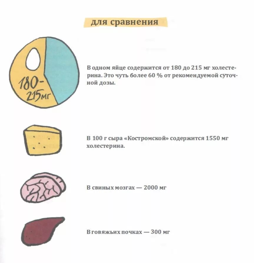 Сколько холестерина в яйце. Холестерин в яйцах. Холестерин в яйце курином. Холестерин в яйце курином вареном. Количество холестерина в желтке.