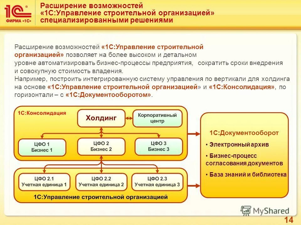 правильные решения предприятие. критерии информационных технологий. управление бизнес-процессами. управляющие отделы на производстве. взаимодействие людей.