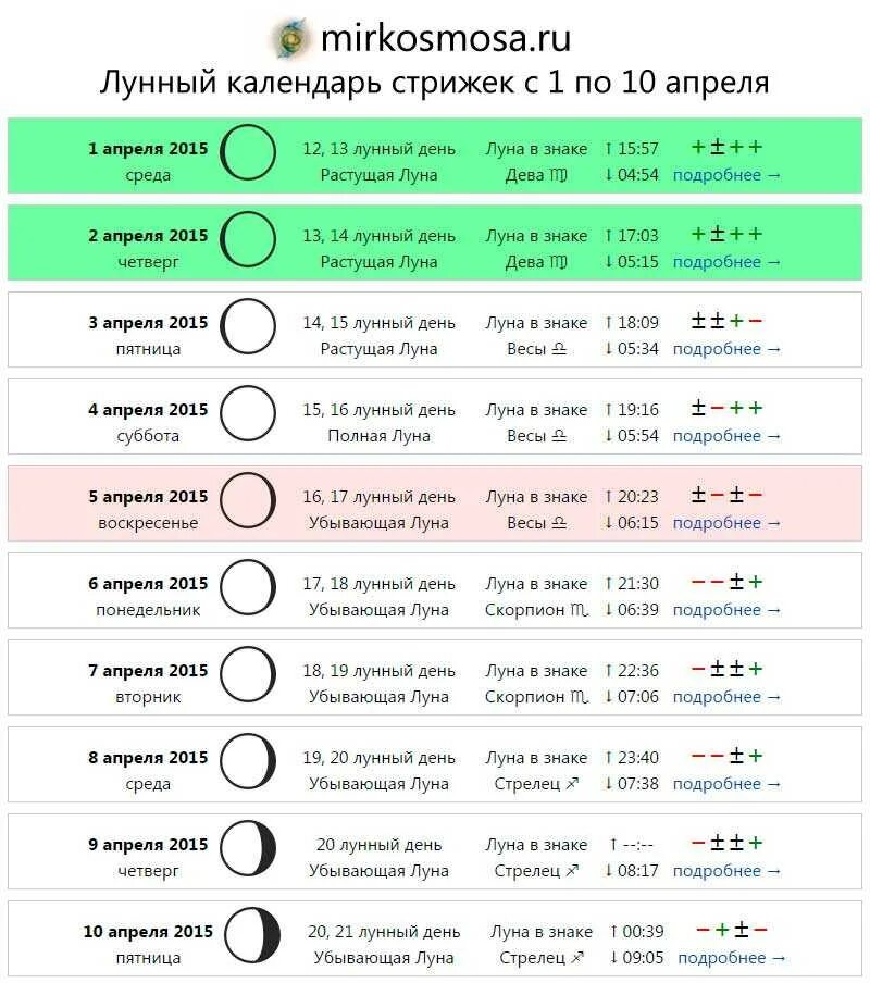 Лнный Алендарь стрижек. Стоижкапо лкунному календарю. Лунный календарь. Календарь стрижек по лунному календарю. Астросфера лунный календарь стрижек на апрель