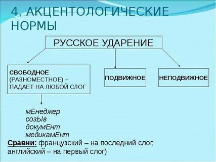 Разноместное ударение