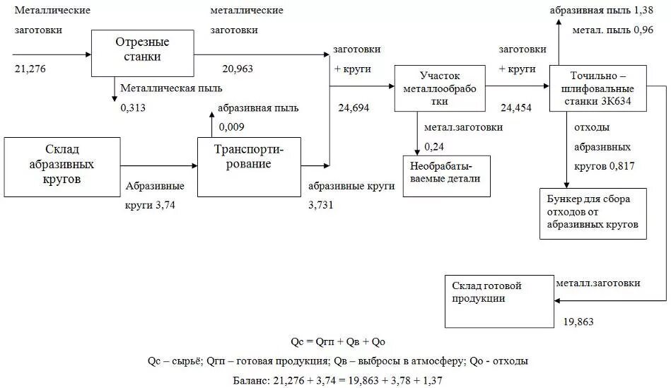 От сырья до готовой продукции