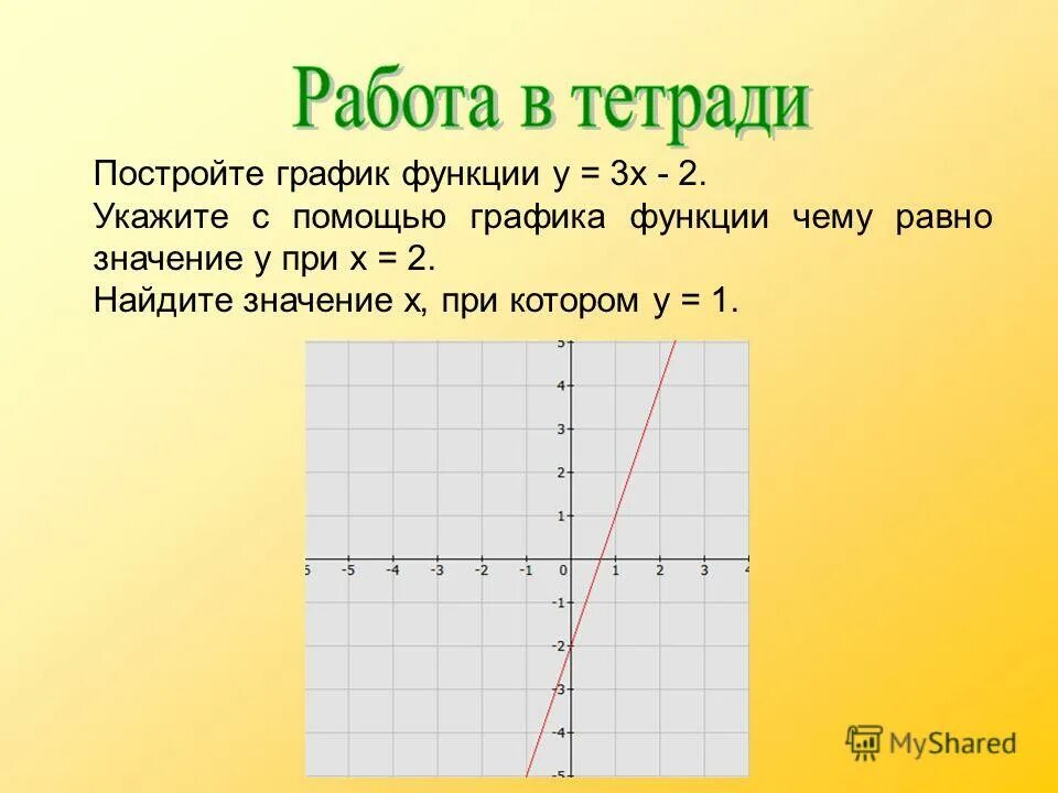 Картинки 2 НАЙДИТЕ ГРАФИК ФУНКЦИИ У Х