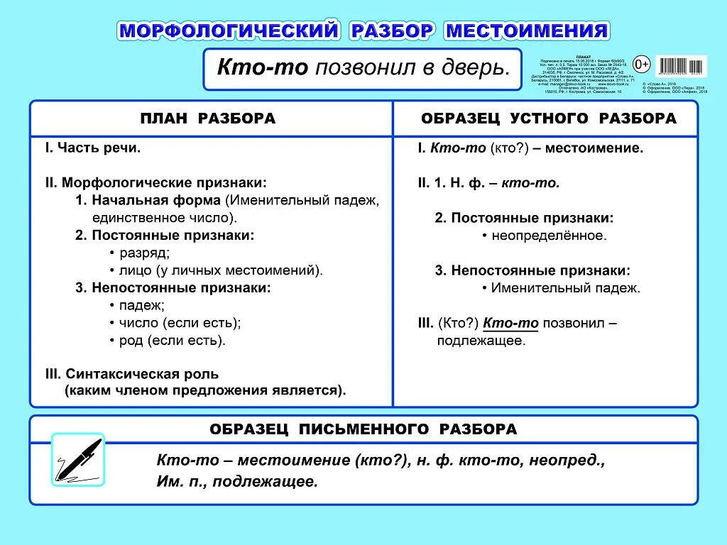 Морфологический разбор глагола таблица. Как разбирать морфологический разбор глагола 5 класс. Морфологический образец морфологического разбора существительного. Разбор глагола морфологический разбор 5 класс. Стучать морфологический