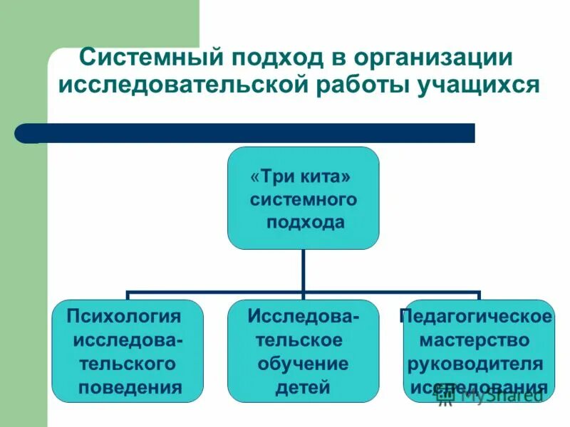 Проблеме организации исследовательской