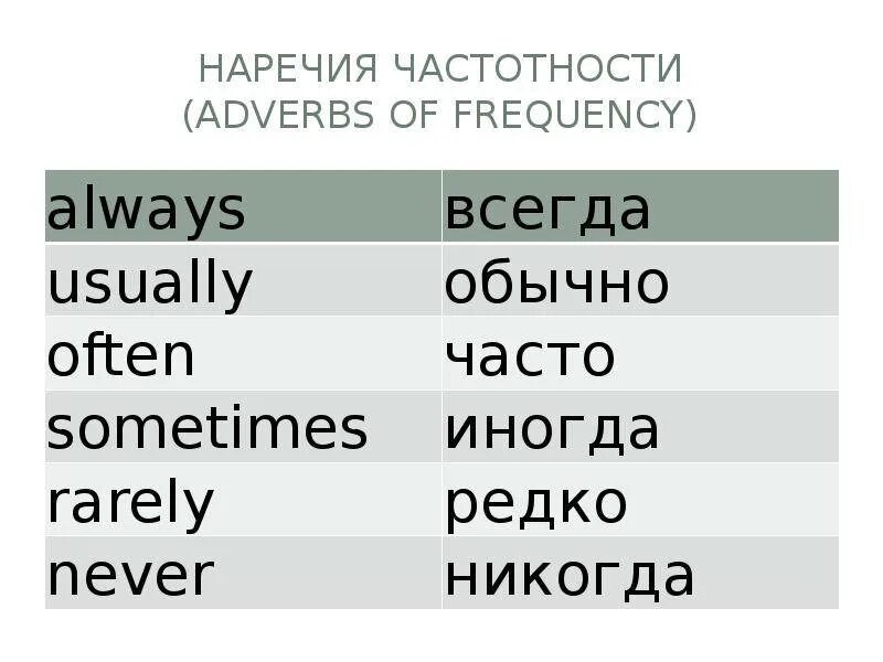 Со временем наречие