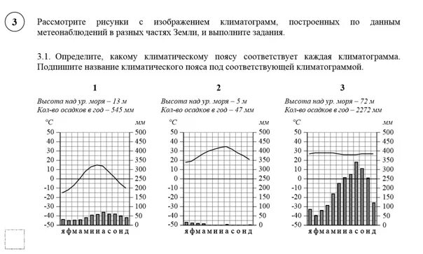 Рассмотрите рисунки с изображением климатограмм ответы