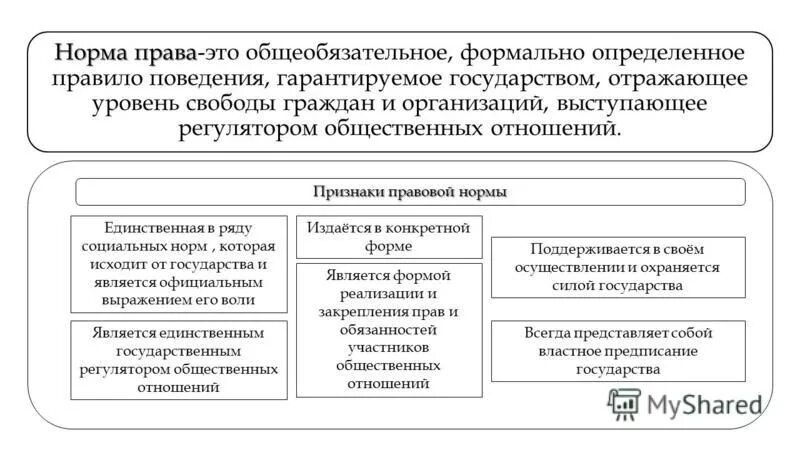 Право является единственным государственным регулятором общественных отношений