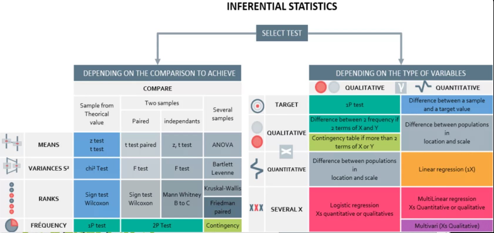 Энергограмма тест. Statistical Inference and Inferential statistics. Statistical Tests. Z тест статистика. Difference Test статистика.