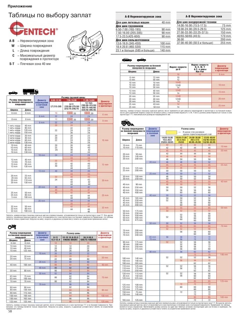Выборы ремонтное. Таблица заплаток для ремонта шин Tech. Таблица размеров пластырей для ремонта шин. Таблица подбора пластырей Россвик. Таблица для выбора радиальных заплат.