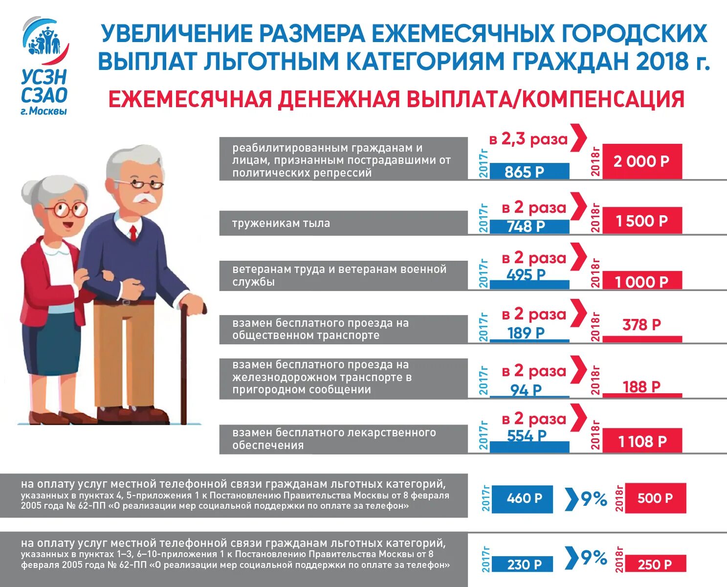 Повышение пособий. Социальные выплаты и пособия. Социальные выплаты категории граждан. Льготы отдельным категориям граждан. Льготные категории населения.