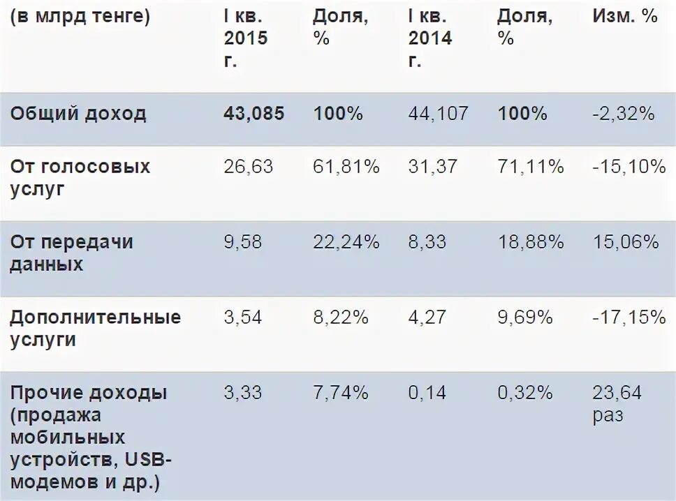 Курс рубля в тенге на сегодня актобе