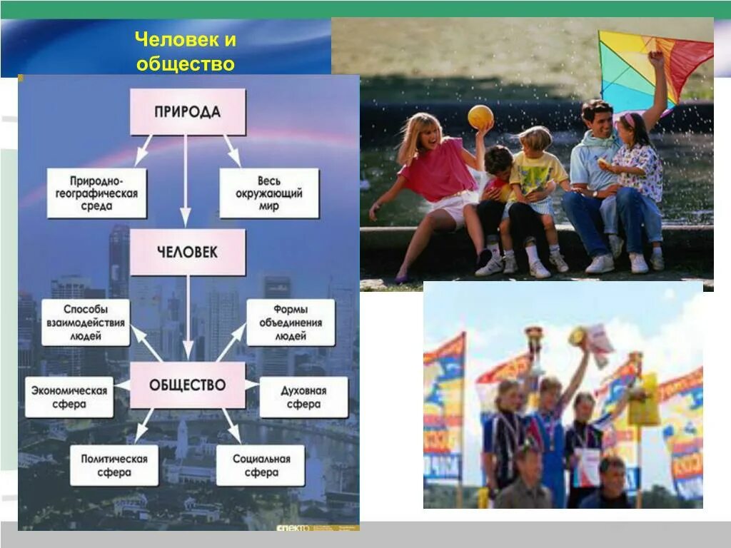 Человек и общество. Общество и личность Обществознание. Общество человек и общество. Личность.