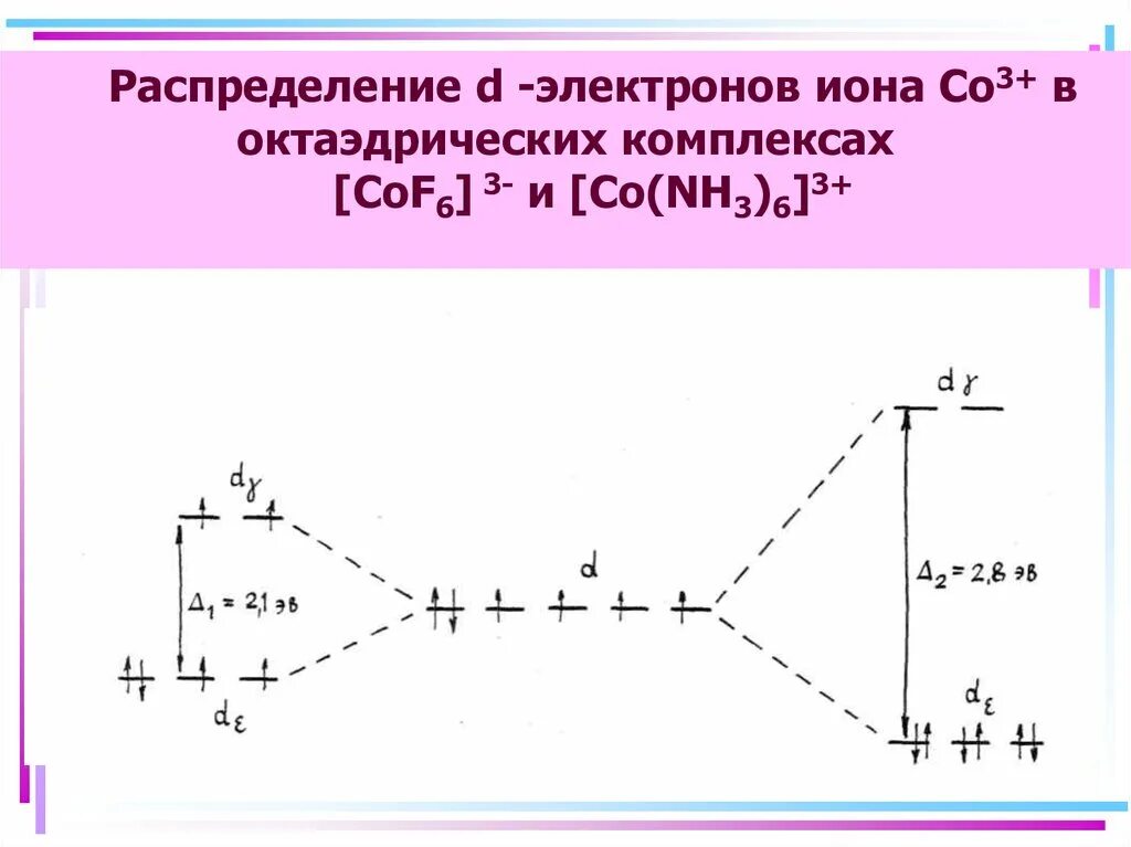 Распределение электронов в ионе хлора