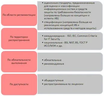 Стандарты информационного обеспечения