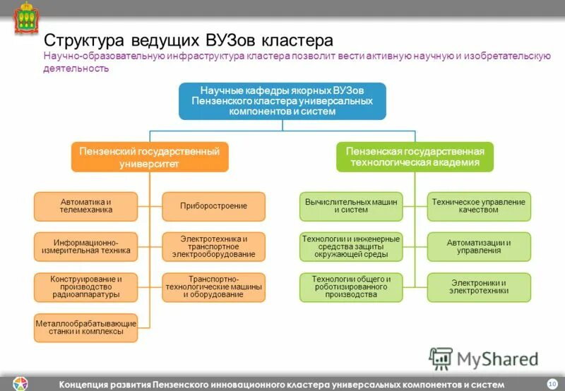 развитие образовательно научных комплексов