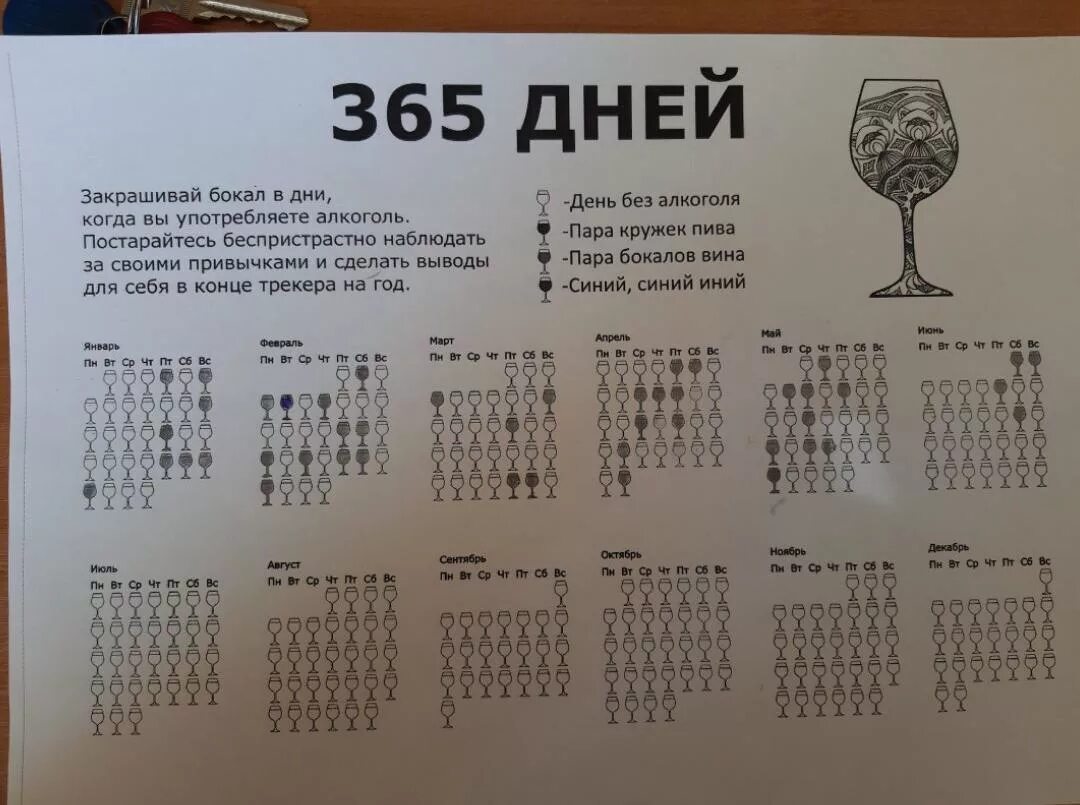 В течение 365 дней