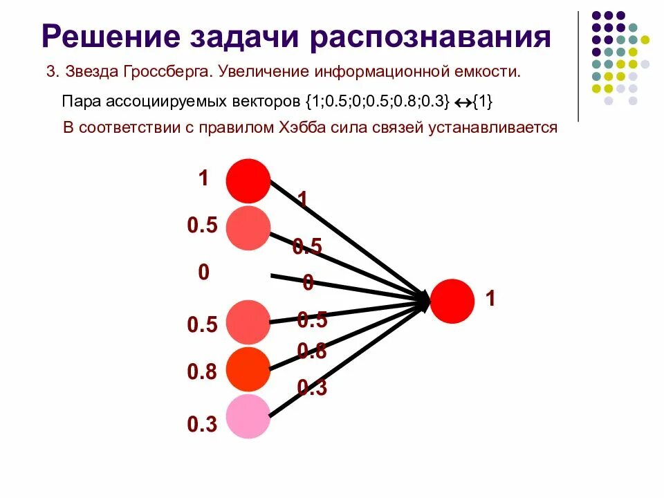 Бесплатная нейросеть решает задачи. Задача классификации нейронные сети. Решение задач с помощью нейронных сетей. Задачи которые решают нейронные сети. График обучения нейронной сети.