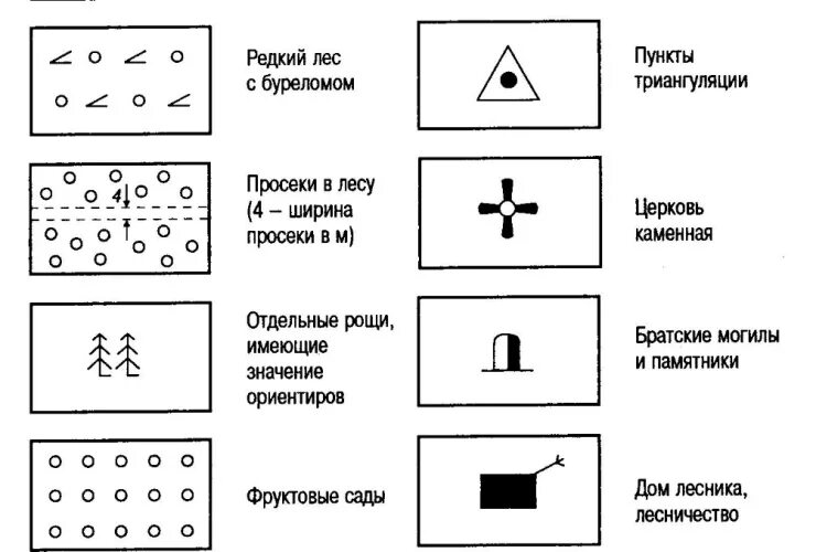 Условные обозначения рисунки