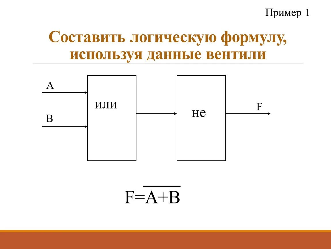 Представить логическую схему. Логические схемы. Формулы логических схем. Построить логическую схему по формуле. Составление логических схем по формуле.