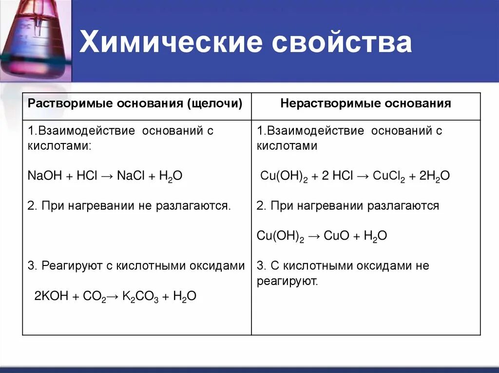 Химические свойства оснований. Химические свойства оснований разложение нерастворимых оснований. Химические свойства оснований - это взаимодействие. Химические свойства растворимых оснований 8 класс. Соли взаимодействуют с нерастворимыми основаниями