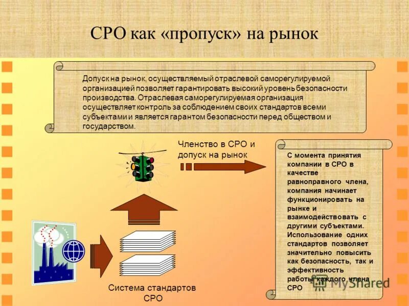 К саморегулируемым организациям относятся. Саморегулируемые организации презентация. Саморегулируемые организации (СРО). Саморегулируемая организация пример. Функции саморегулируемых организаций.