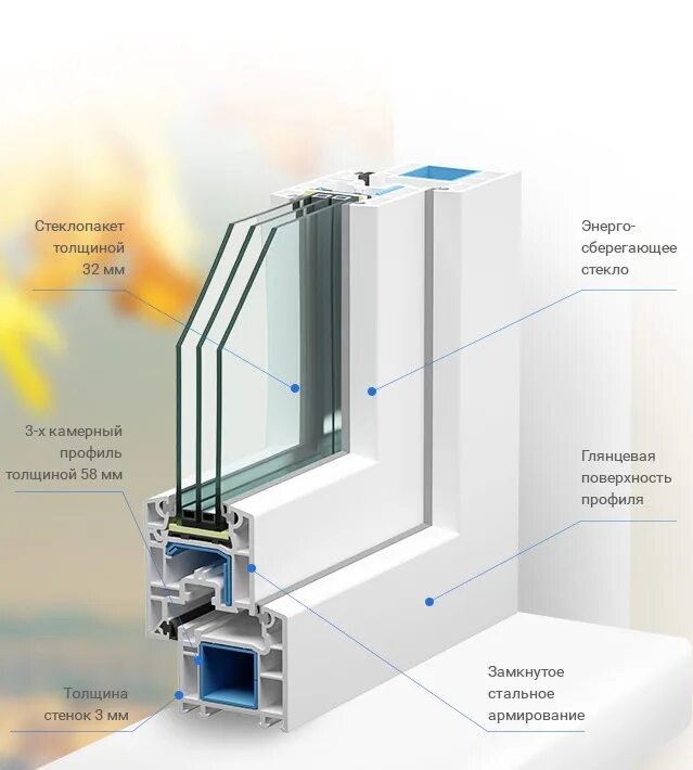 Купить окна века. Профиль VEKA Euroline 58. Профиль WHS Halo 72. VEKA 58 профиль. VEKA Euroline окна.