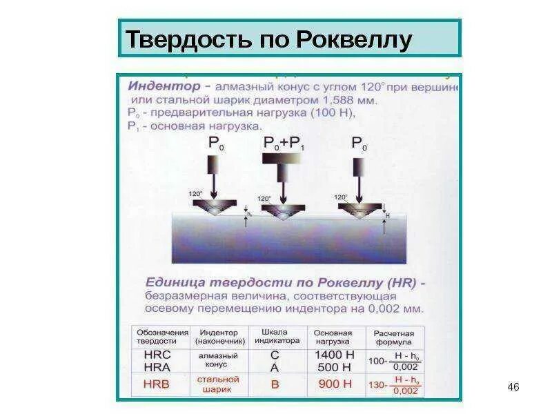 Метод измерения твердости по Роквеллу. Шкала Роквелла твердость металла. Метод определения твердости по Роквеллу. Измерение твердости металла по Роквеллу.