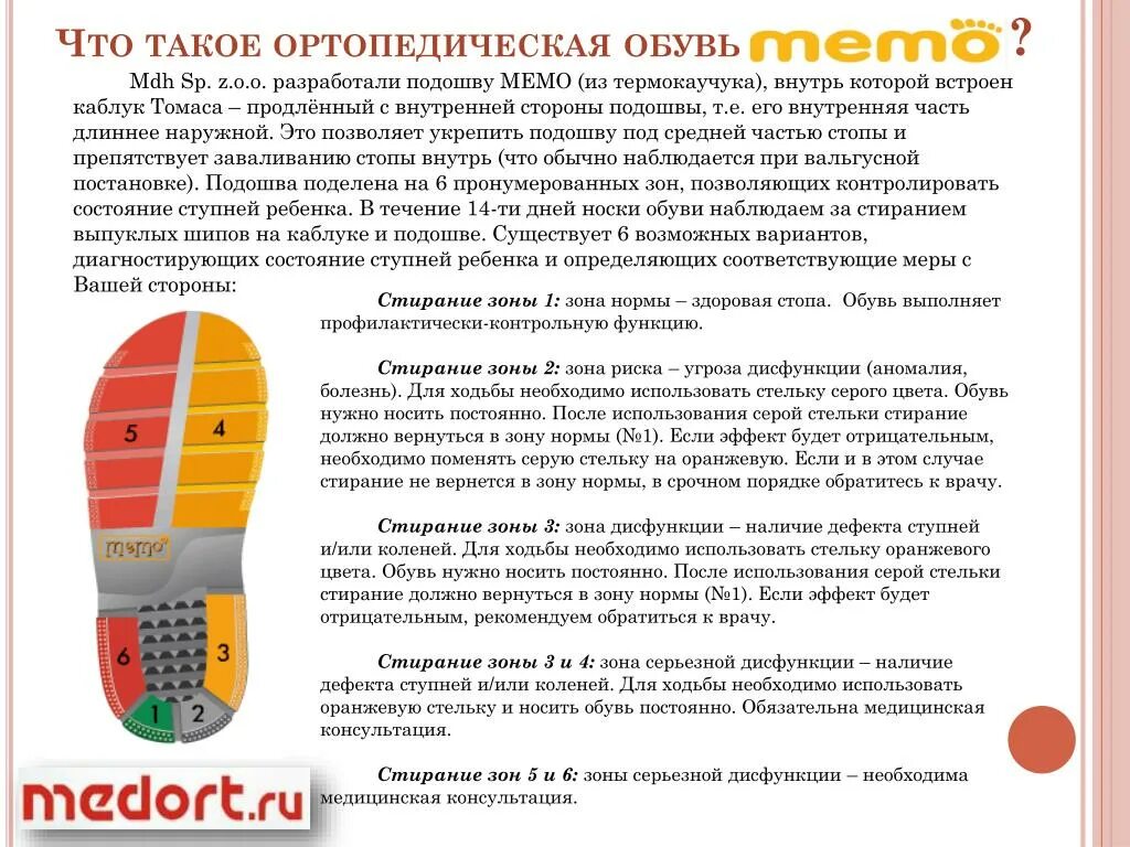 Memo ортопедическая обувь подошва. Зоны на подошве обуви. Внутренняя часть подошвы. Подошва обуви с внутренней стороны. Зачем на подошве