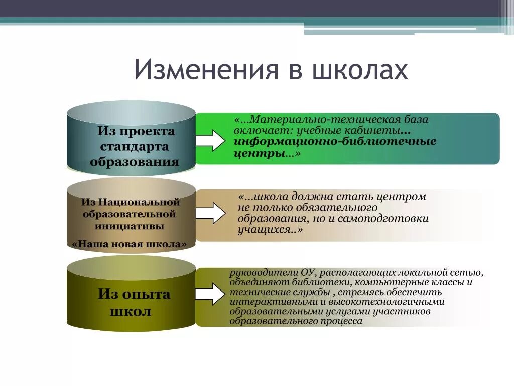 Новые изменения в школах. Изменения в школе. Изменение. Новые изменения в школе. Как изменится к школе.