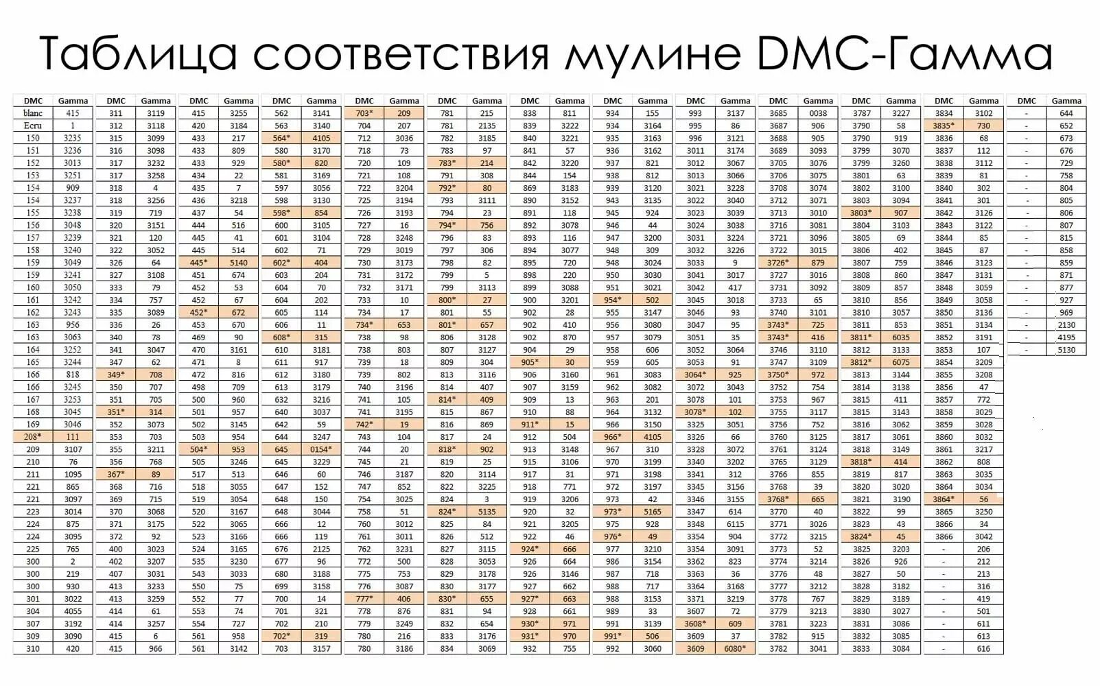 Перевод цветов мулине гамма