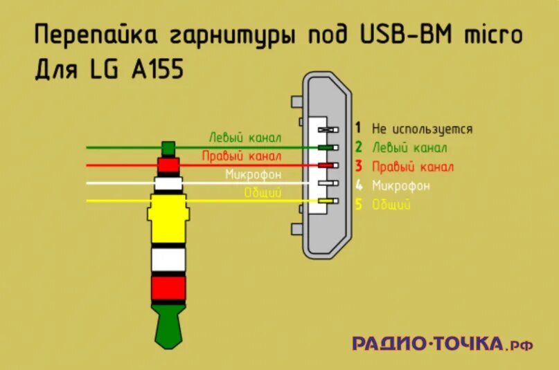 Микрофон разъем распайка. Usb наушники распайка. распайка микро usb разъема для наушников. переходник micro usb на jack 3.5 распиновка. гарнитура mini usb распиновка.