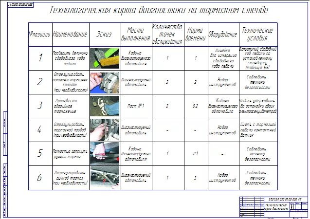 Требования после то 1. Технологическая карта диагностики на тормозном стенде. Технологическая карта проверки тормозной системы. Технологическая карта то-2 тормозной системы. Технологическую карту диагностирования тормозной системы на стенде.