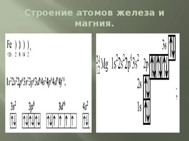 Количество энергетических уровней магния. Строение оболочки магния. Строение электронных оболочек атомов магния. Схема строения электронной оболочки атома магния. Электронно графическая структура магния.