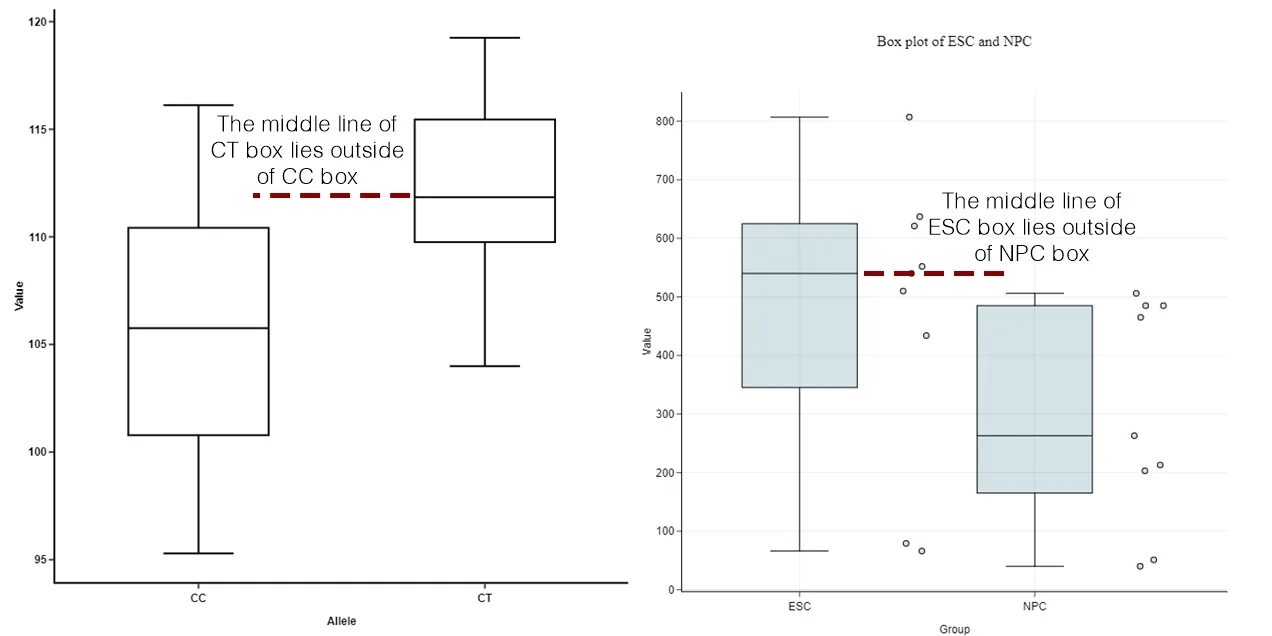 Box plot. Boxplot медиана. box plot explained. подписи к box plot. skewness and boxplot.