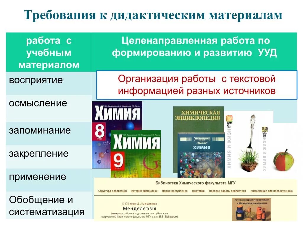 Материалы курса. Требования к дидактическим материалам. Дидактические требования к содержанию школьного курса химии.