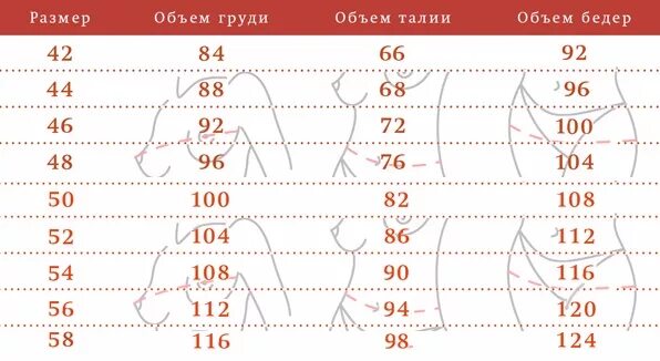 3 размер в 15. Норма размера груди. размер груди в 14 лет. норм мы размера грудит. размер груди у девочек.