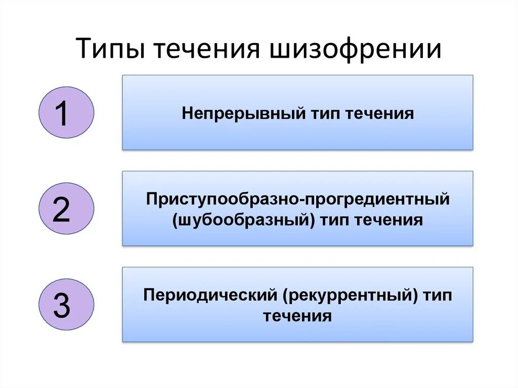 Типы течения шизофрении. Формы течения шизофрении. Типы течения шизофрении по Снежневскому. Клинические формы и типы течения шизофрении. Параноидная шизофрения течение