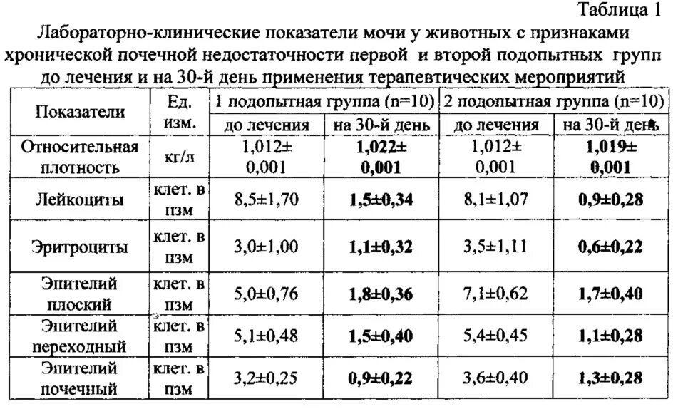 Отказ почек сколько проживет. Показатели анализов при почечной недостаточности. Лабораторные показатели при ХПН. Лабораторные показатели при почечной недостаточности. Лабораторные показатели при острой почечной недостаточности.