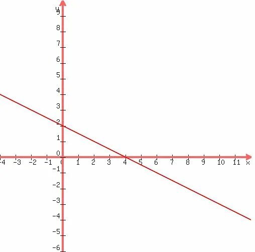 Y 5x 1 3x 7. 3x+y=12. Y=3x 4x+y+4=0 чертеж. Y 3x-4 y 0.5 x+1 ответ. Y 3x 5x 3y 12 с графиком.