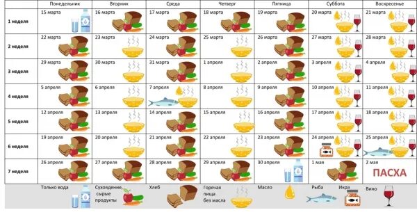 Меню поста 2024 по дням перед пасхой. Великий пост питание. Великий пост календарь питания. Что можно кушать в Великий пост. Великий пост график питания по дням для мирян.