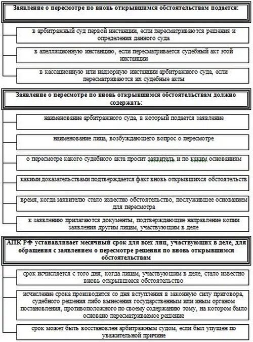 Пересмотр по вновь открывшимся. По вновь открывшимся обстоятельствам. Пересмотр судебных постановлений схема. Порядок производства по пересмотру судебных постановлений по вновь. Карта суд сроки