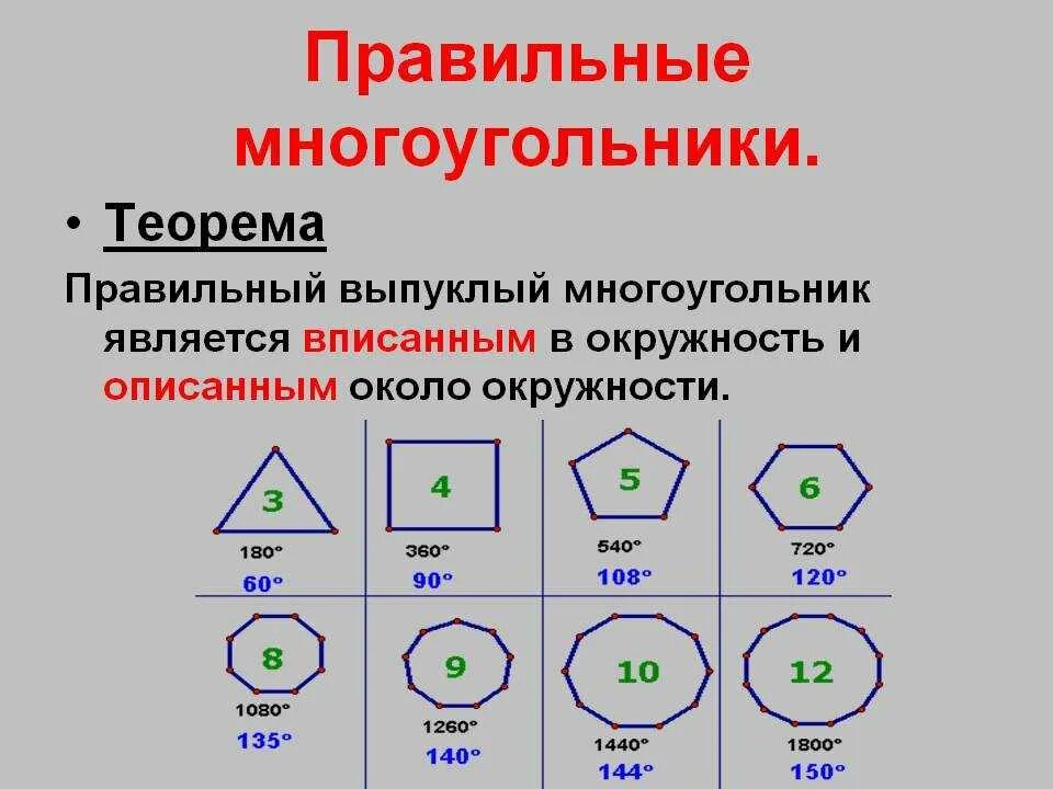 Значение пятиугольника