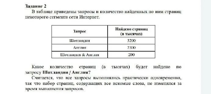 В таблице приведено количество книг. Какое количество страниц в тысячах будет найдено по запросу. В таблице ниже приведены запросы. В таблице приведены запросы и количество найденных по ним страниц. Какое количество страниц в тысячах будет найдено по запросу прямая.