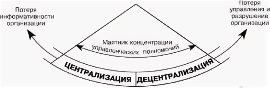 Оптимальное управление предприятием