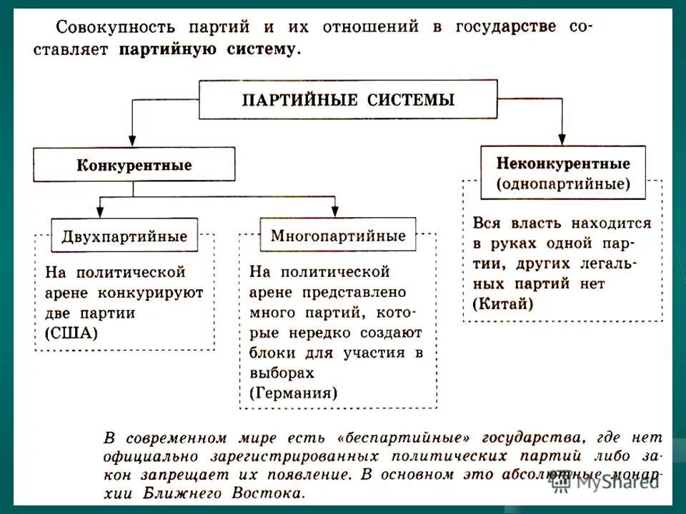 Общественные движения егэ