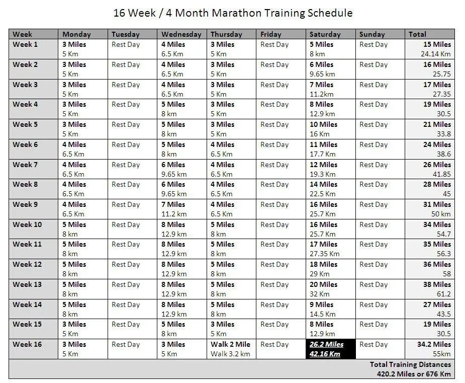 План тренировок к марафону. План тренировок для марафона 42 км. Подготовка к полумарафону за 2 месяца план тренировок. Бег план тренировок для полумарафона.