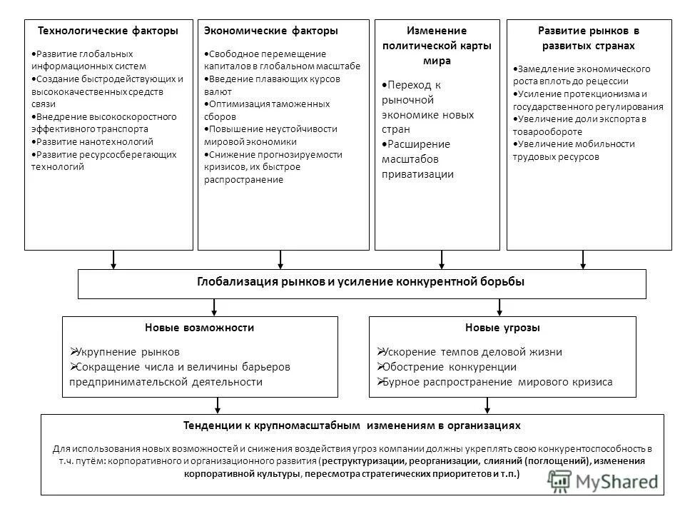 Технологические факторы влияющие на предприятие. Фактор производства труд примеры. Технический уровень производства. Технологические факторы производства. Перечислите основные факторы производства.